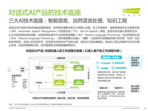 艾瑞咨询 2022年中国对话式AI行业发展白皮书 附下载