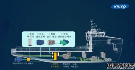 韩国加快研发环保船 建造全球首艘船舶环保技术试验船